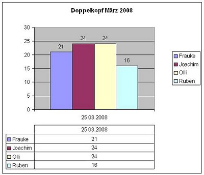 Mrz 2008